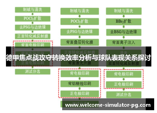 德甲焦点战攻守转换效率分析与球队表现关系探讨 德甲焦点战攻守转换效率分析与球队表现关系探讨