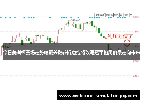 今日美洲杯赛场走势暗藏关键转折点或将改写冠军格局前景走向未来 今日美洲杯赛场走势暗藏关键转折点或将改写冠军格局前景走向未来