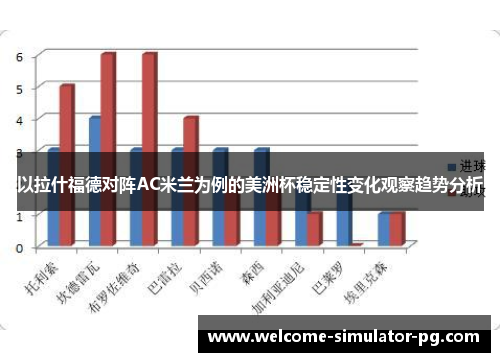 以拉什福德对阵AC米兰为例的美洲杯稳定性变化观察趋势分析