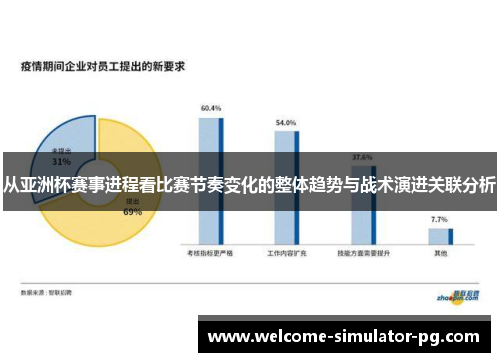 从亚洲杯赛事进程看比赛节奏变化的整体趋势与战术演进关联分析