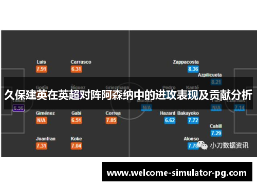久保建英在英超对阵阿森纳中的进攻表现及贡献分析