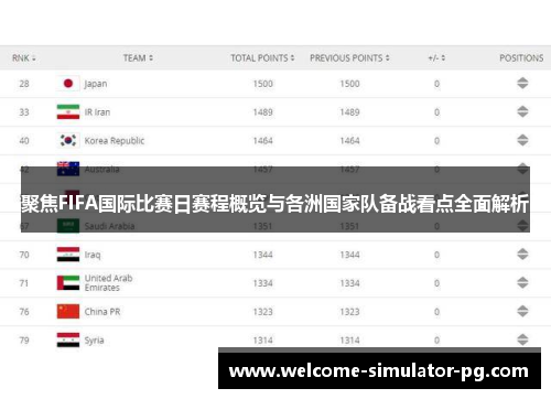 聚焦FIFA国际比赛日赛程概览与各洲国家队备战看点全面解析