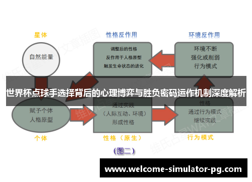 世界杯点球手选择背后的心理博弈与胜负密码运作机制深度解析 世界杯点球手选择背后的心理博弈与胜负密码运作机制深度解析