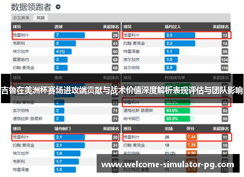 吉鲁在美洲杯赛场进攻端贡献与战术价值深度解析表现评估与团队影响