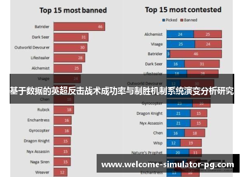 基于数据的英超反击战术成功率与制胜机制系统演变分析研究 基于数据的英超反击战术成功率与制胜机制系统演变分析研究
