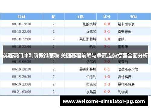 英超豪门冲刺阶段谁更稳 关键赛程前瞻与争冠走势提醒全面分析